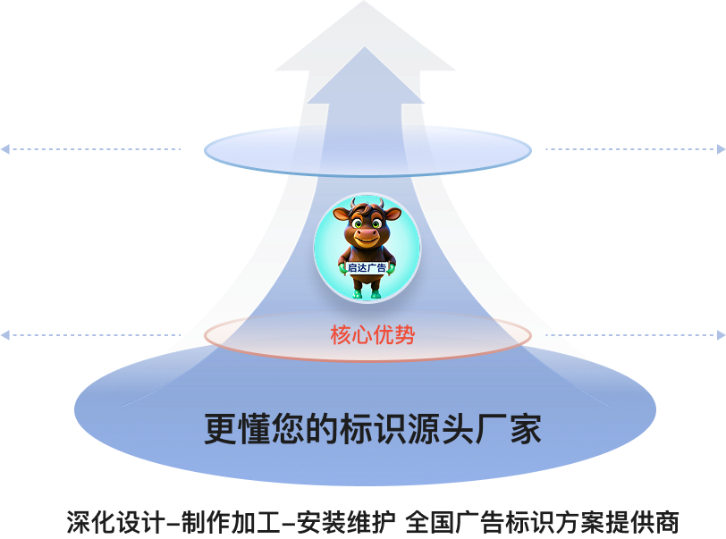 吉祥物